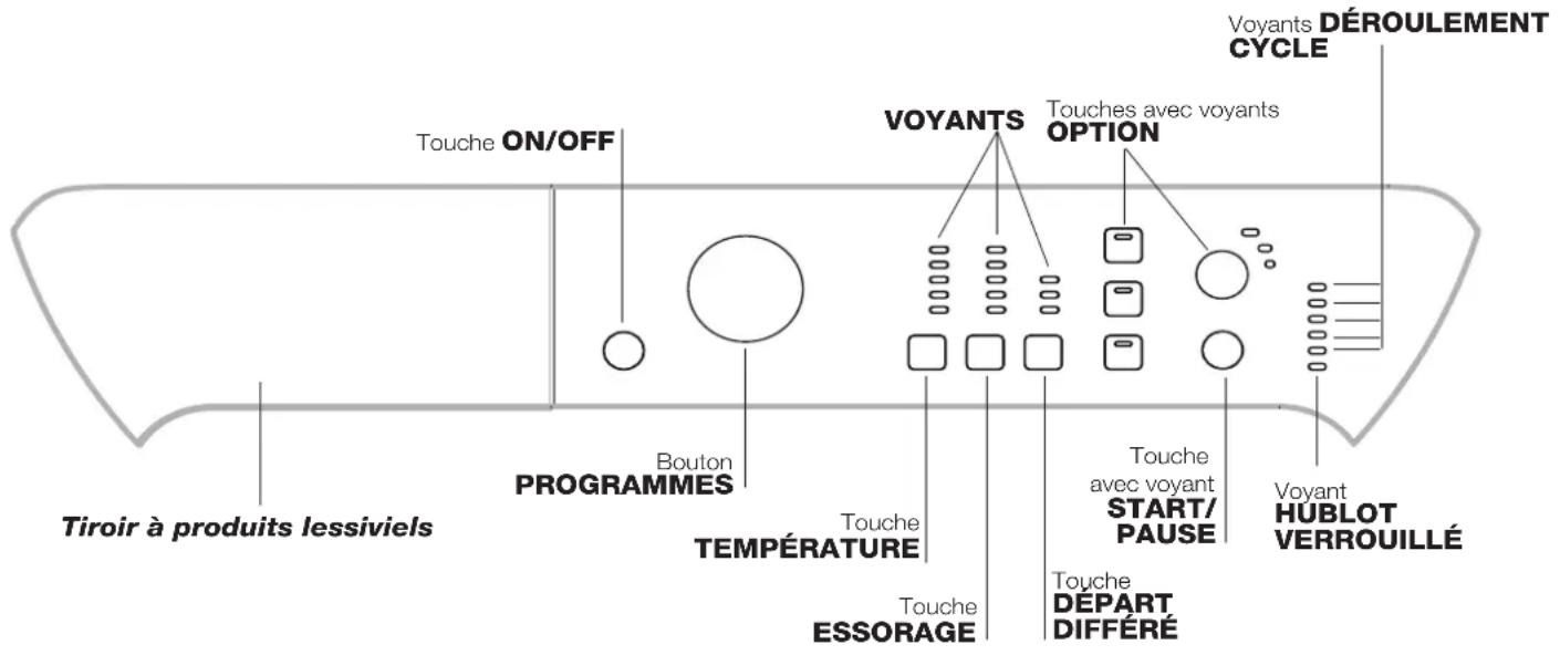 INDESIT PWC 91271 W (EU) - Bandeau de commandes - 1