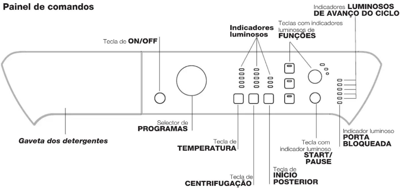 INDESIT PWC 91271 W (EU) - Descrição da boa de lavar roupa e como,iniciar um programa - 2