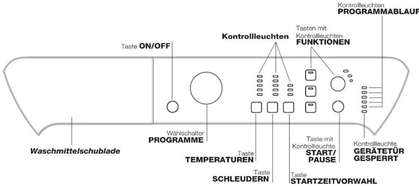 INDESIT PWC 91271 W (EU) - Beschreibung des Waschvollautomaten und Starten eines Waschprogramms - 2