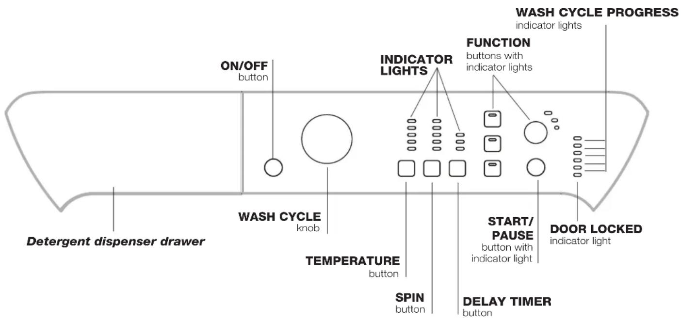 INDESIT PWC 91271 W (EU) - Description of the washing machine and starting a wash cycle - 1