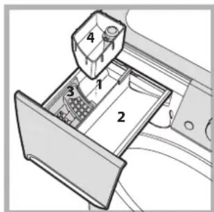 INDESIT PWE 81271 W (EU) - Stain removal - 1