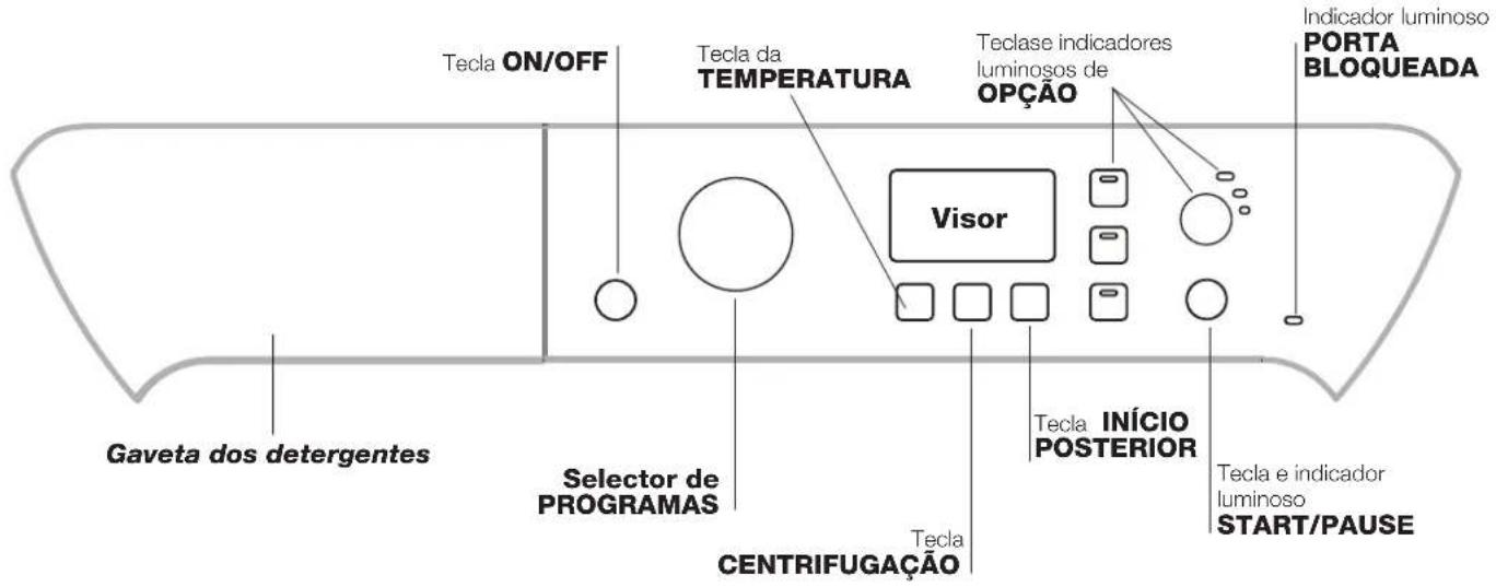 INDESIT PWE 81271 W (EU) - Descrição da boa de lavar roupa - 2