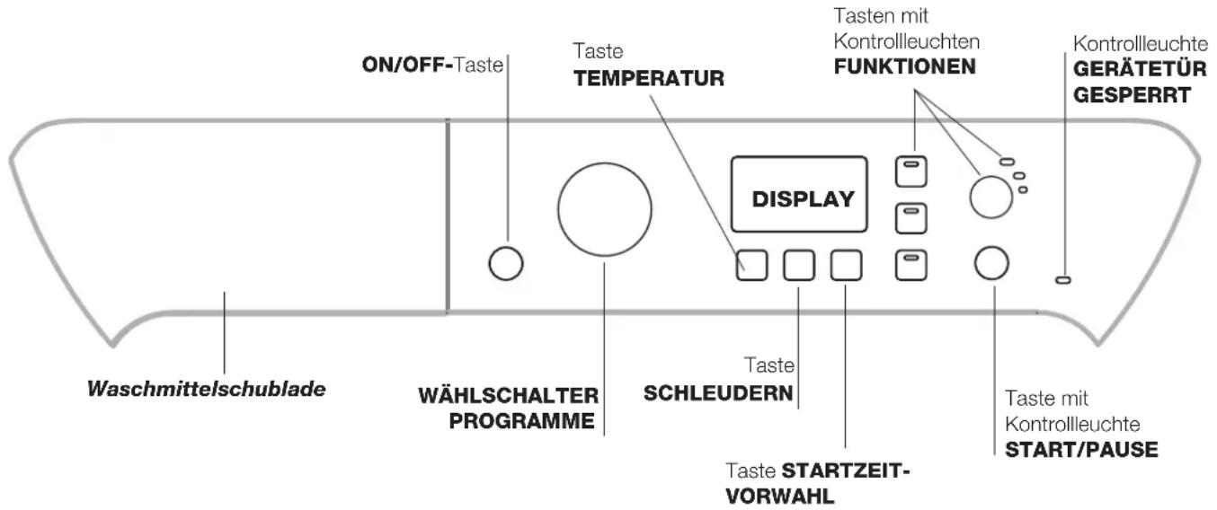 INDESIT PWE 81271 W (EU) - Beschreibung Ihres Waschvollautomaten - 2