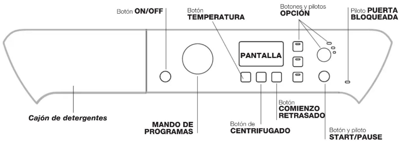 INDESIT PWE 81271 W (EU) - Panel de control - 1