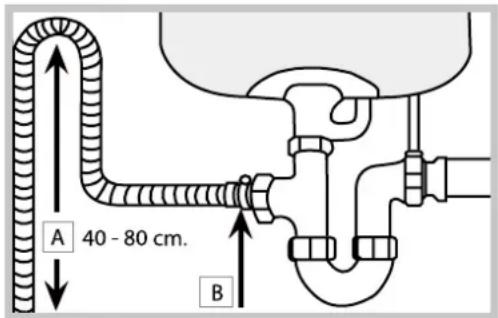 HOTPOINT-ARISTON LFTA+ H2141 HX - Raccordement du tuyau d'évacuation de l'eau - 1