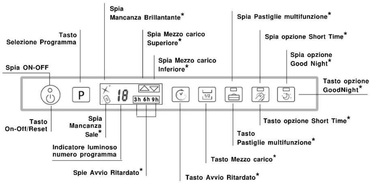 HOTPOINT-ARISTON LFTA+ H2141 HX - Pannello comandi - 1