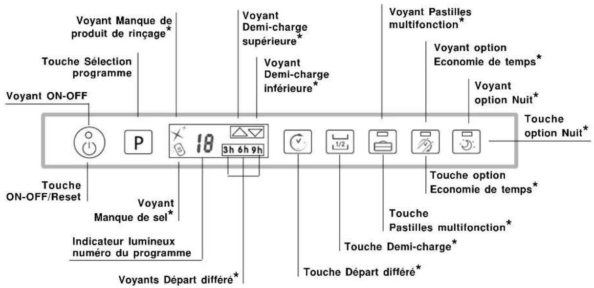 HOTPOINT-ARISTON LFTA+ H2141 HX - Tableau de bord - 1