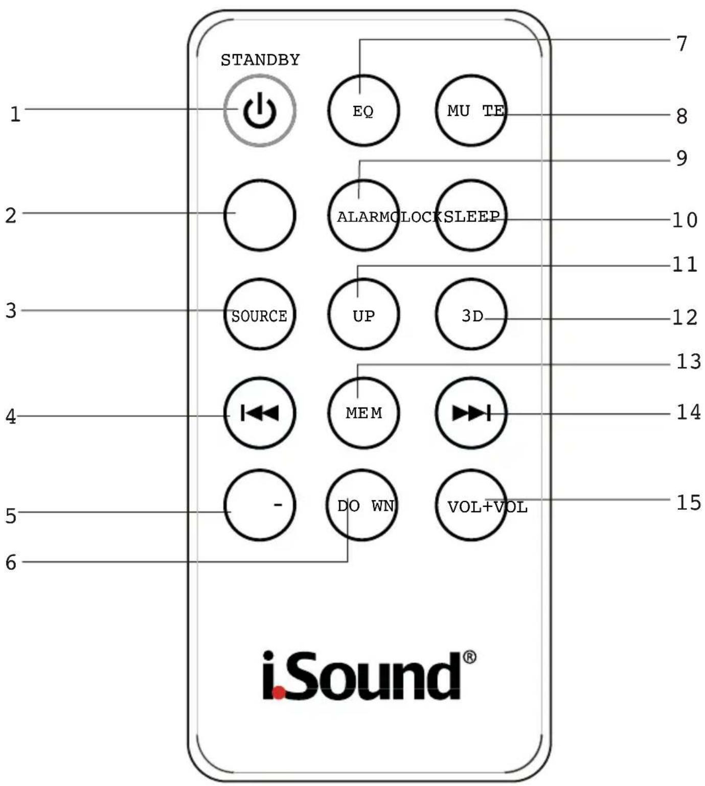 ISOUND Theater Sound - LOCATIONS OF REMOTE CONTROL - 1