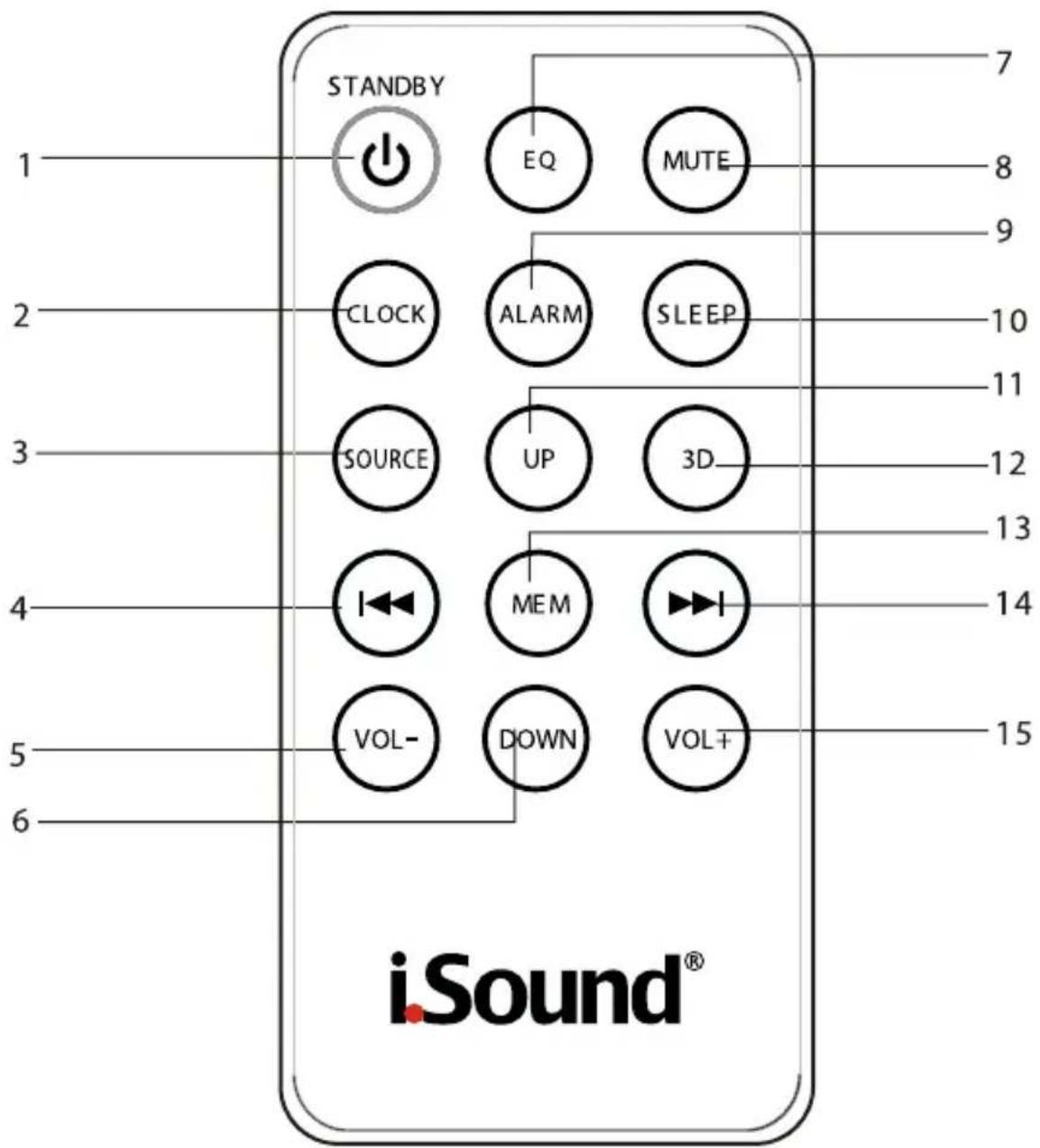 ISOUND Theater Sound - EMPLACEMENTS DE LA TÉLECOMMANDE - 1