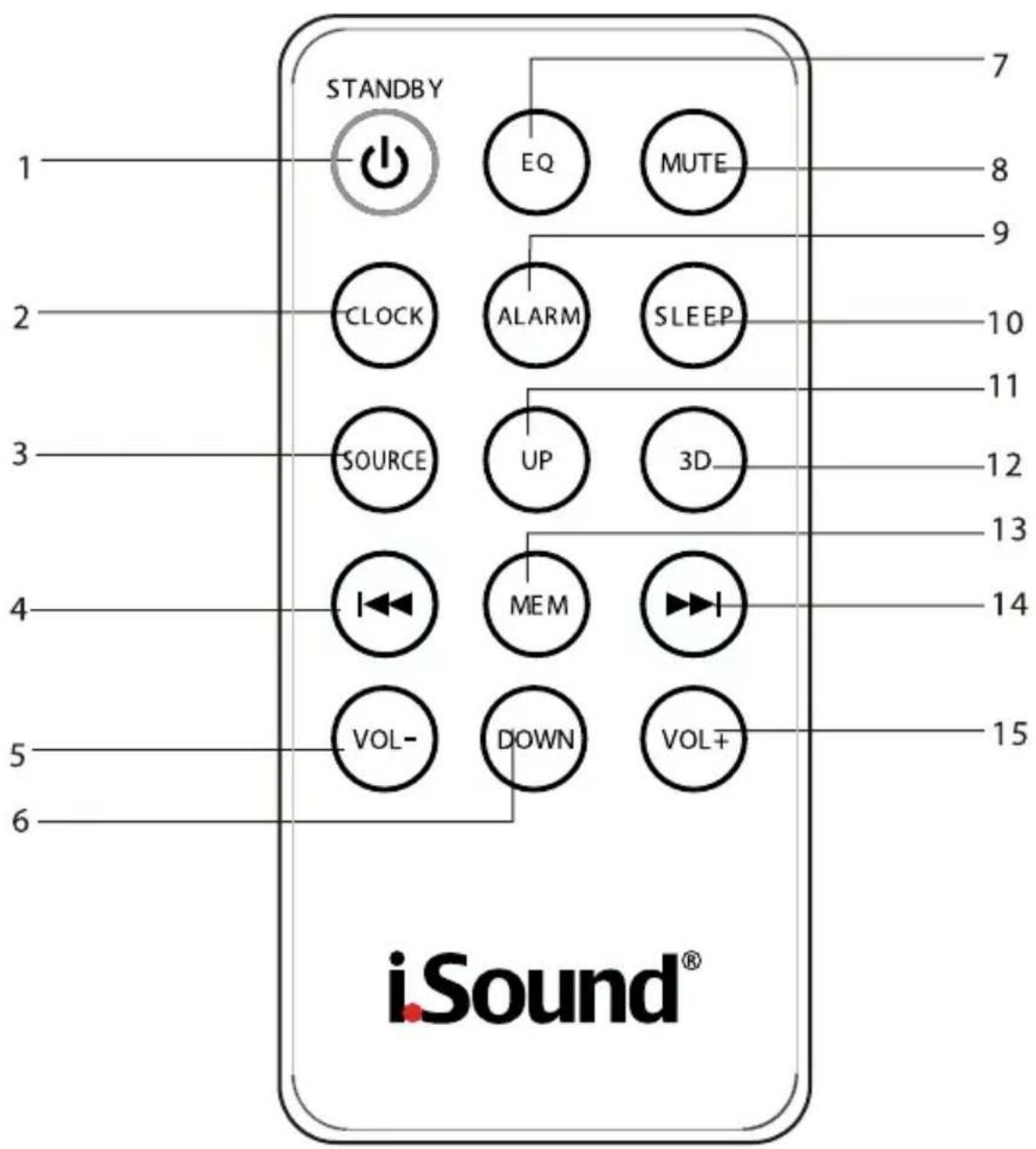 ISOUND Theater Sound - IDENTIFICACION DEL MANDO A DISTANCIA - 1