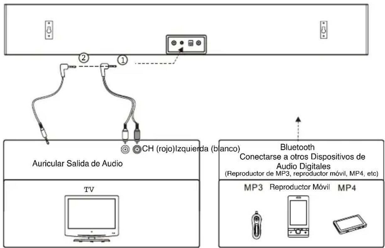 ISOUND Theater Sound - Usando un Cable Auxiliar de 3,5mm - 1