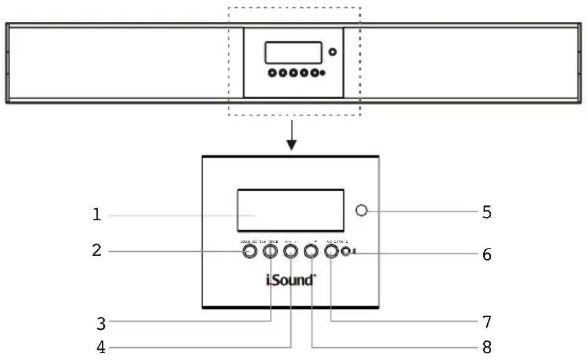 ISOUND Theater Sound - Features Defined - 1