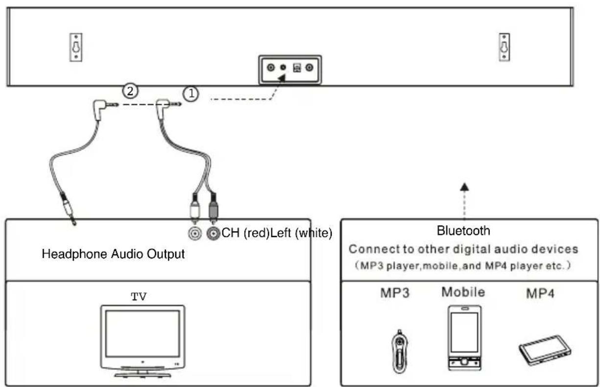 ISOUND Theater Sound - Using a 3.5MM Auxiliary Cable - 1