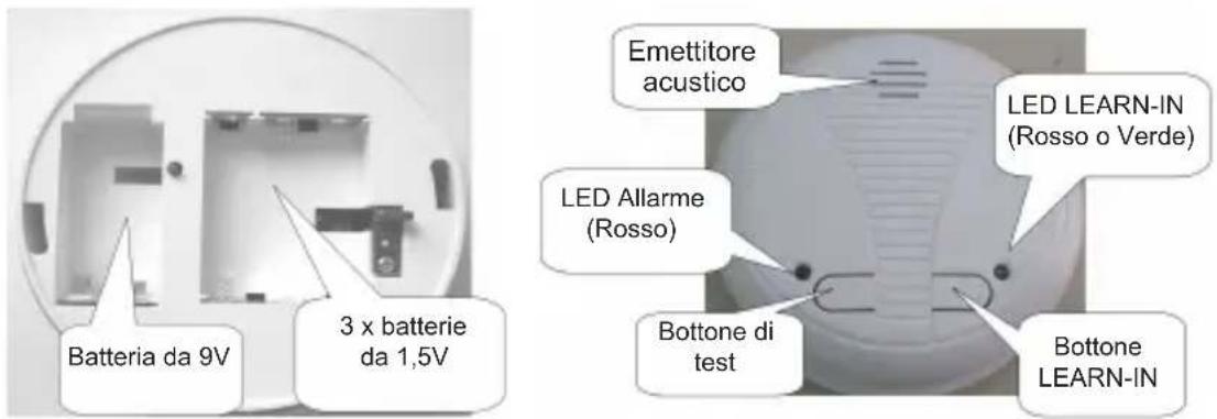 HQ SECSA301RF - • PROCEDURA DI TEST - 1