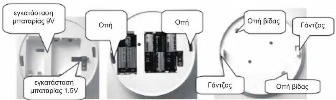 HQ SECSA301RF - • ΕΓΚΑΤΑΣΤΑΣΗ - 1