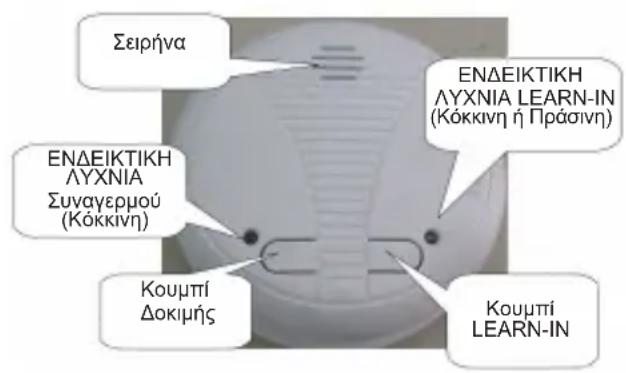 HQ SECSA301RF - • ΔΟΚΙΜΗ - 2