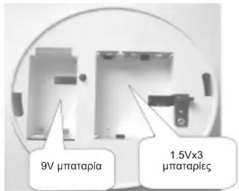 HQ SECSA301RF - • ΔΟΚΙΜΗ - 1