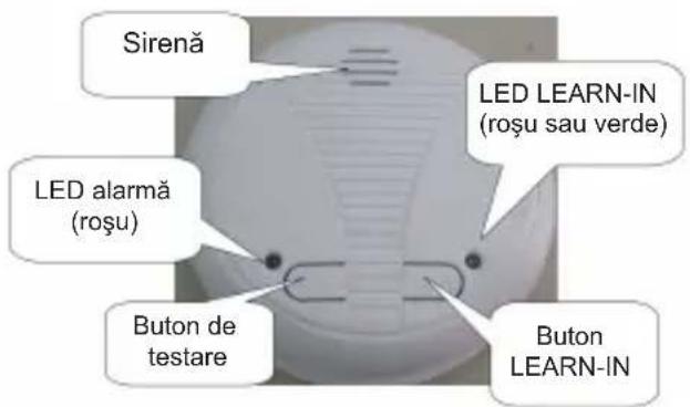 HQ SECSA301RF - - TESTARE - 2