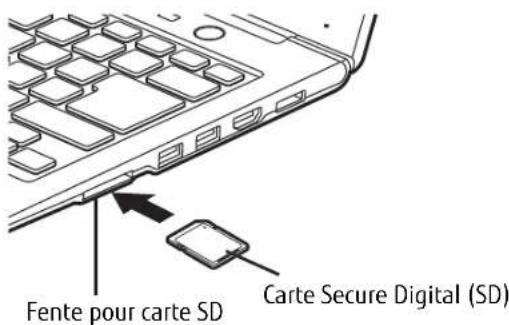 FUJITSU LIFEBOOK U772 - Insérer/retirer une carteSD - 2