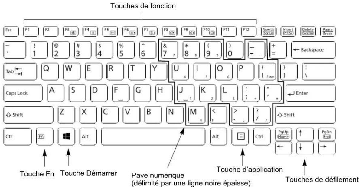 FUJITSU LIFEBOOK U772 - Clavier - 1