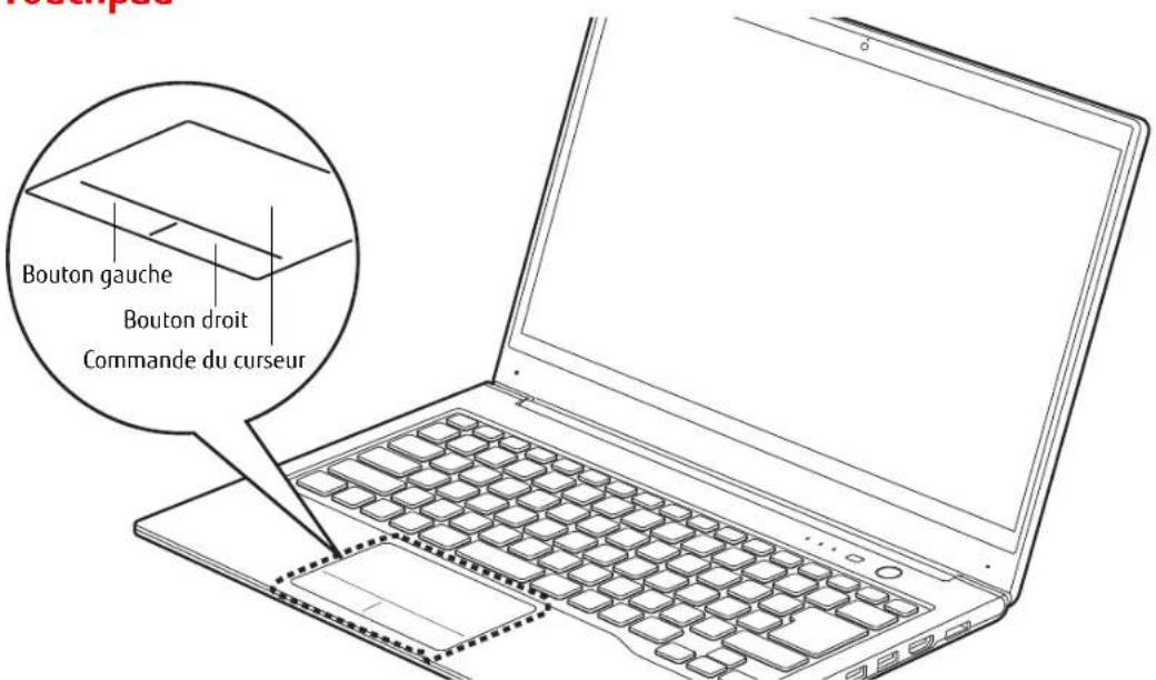 FUJITSU LIFEBOOK U772 - Pavé tactile Touchpad - 1
