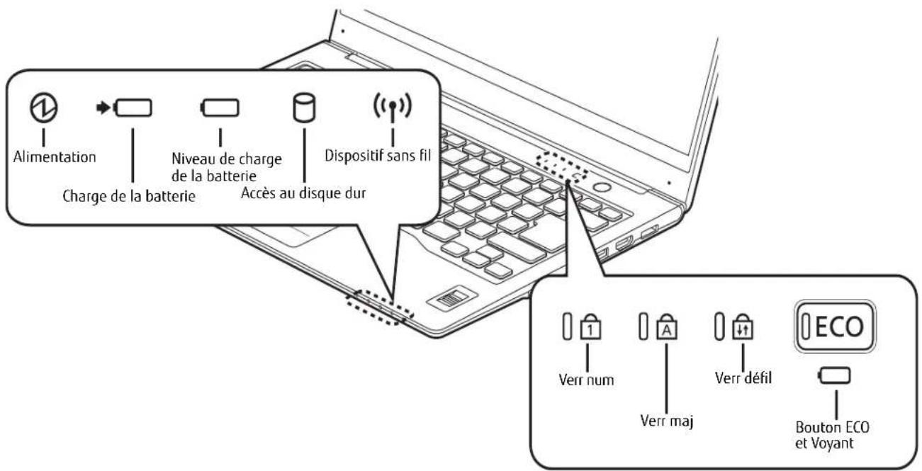 FUJITSU LIFEBOOK U772 - Connecteur pour duplicateur de ports - 1