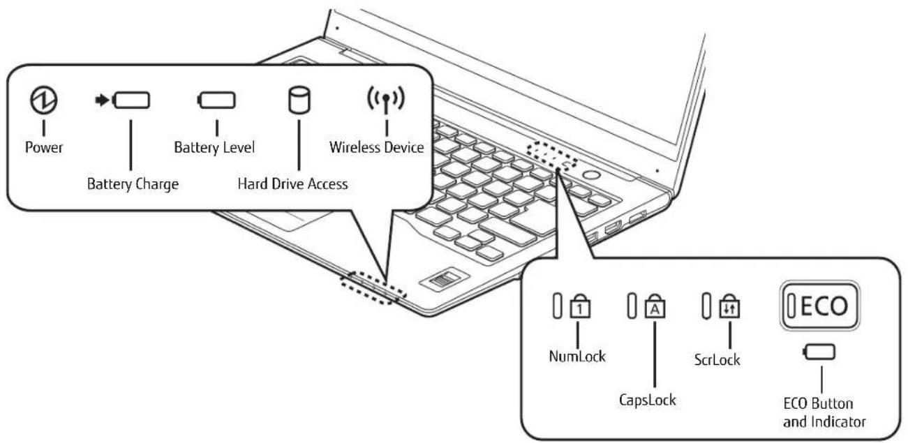 FUJITSU LIFEBOOK U772 - Port Replicator Connector - 1