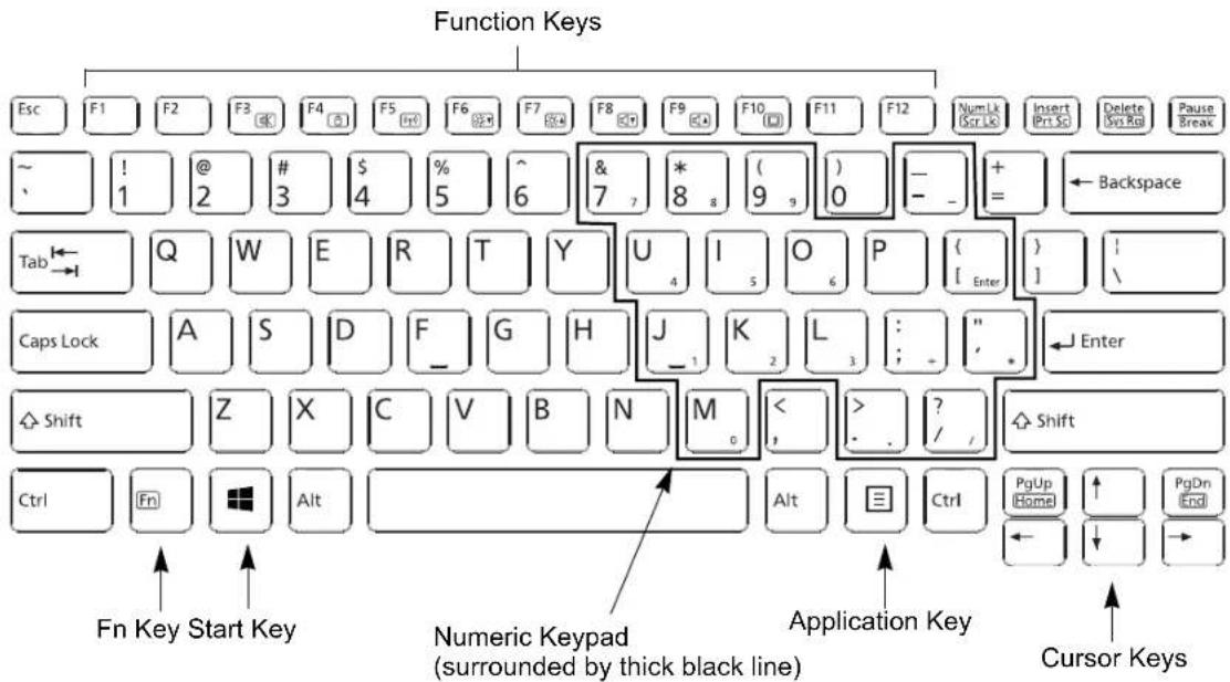 FUJITSU LIFEBOOK U772 - Keyboard - 1