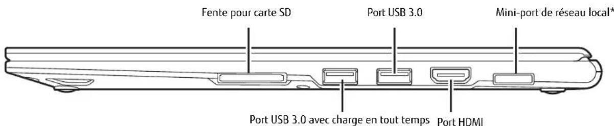 FUJITSU LIFEBOOK U772 - Grilles de ventilation - 2