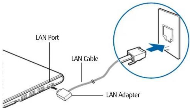 FUJITSU LIFEBOOK U772 - Internal LAN Jack - 2