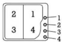 FAGOR 2FI4EB - UTILISATION DES COMMANDES - 1