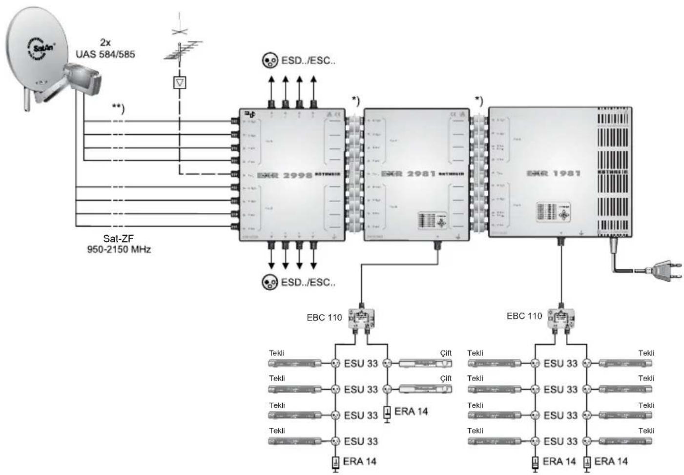KATHREIN EXR 1981 - Bilgiler - 2