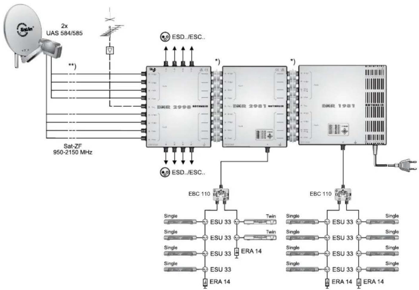 KATHREIN EXR 1981 - Hinweise - 2