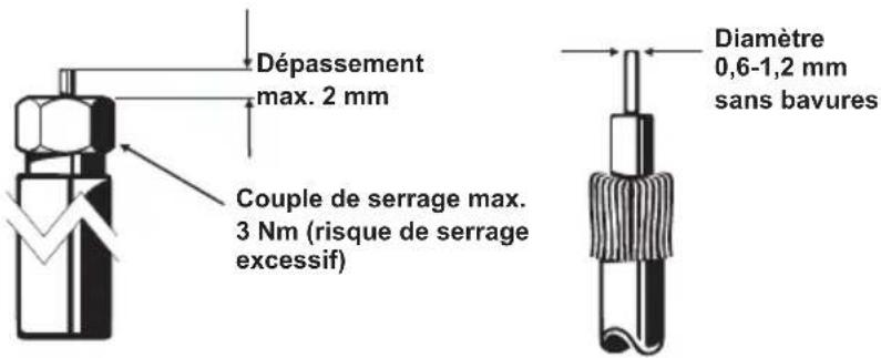 KATHREIN EXR 2541 - Appareil sous tension NCF 18 - 3