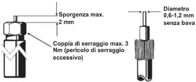 KATHREIN EXR 2541 - Apparecchio sotto tensione NCF 18 - 3