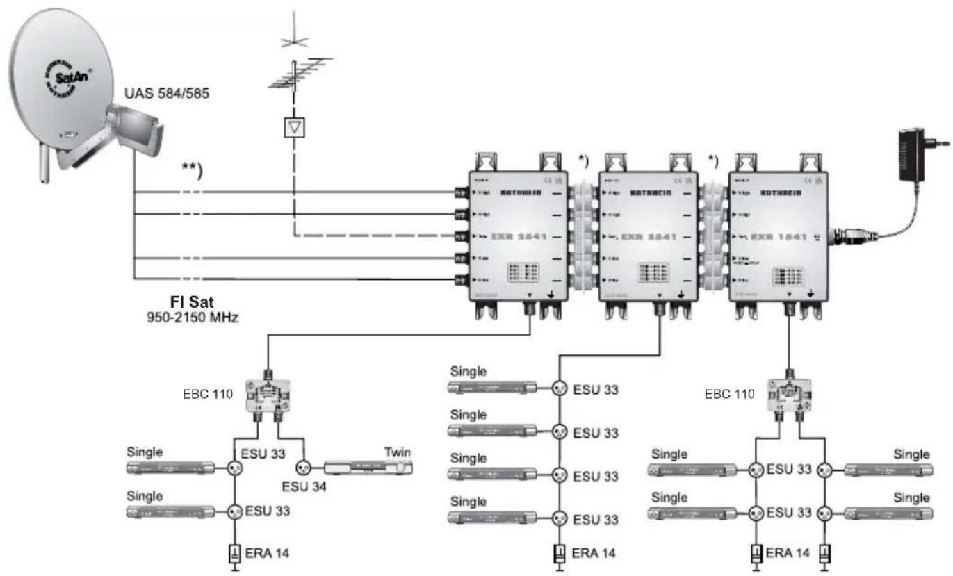 KATHREIN EXR 2541 - Remarques - 2