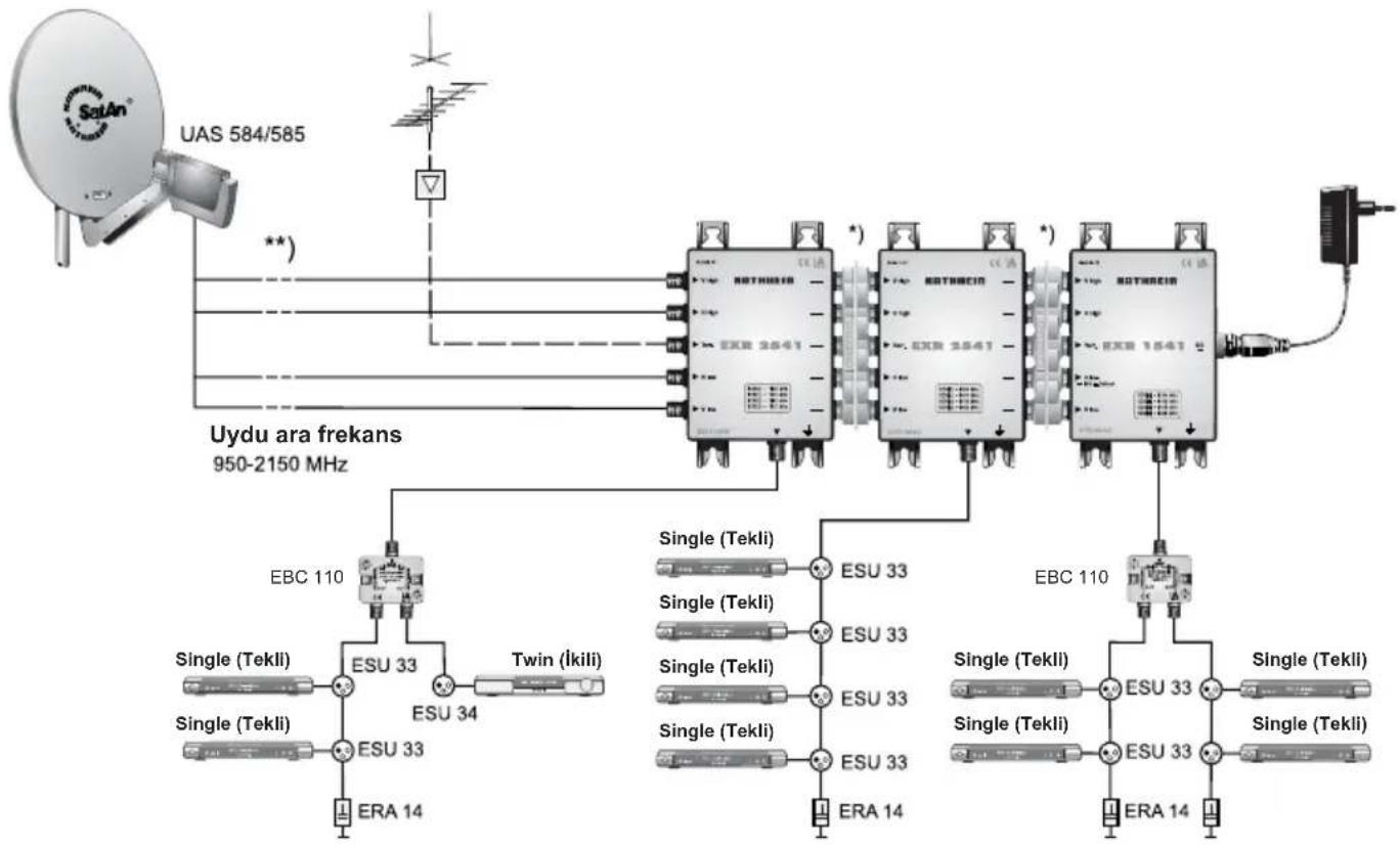 KATHREIN EXR 1541 - Bilgiler - 2