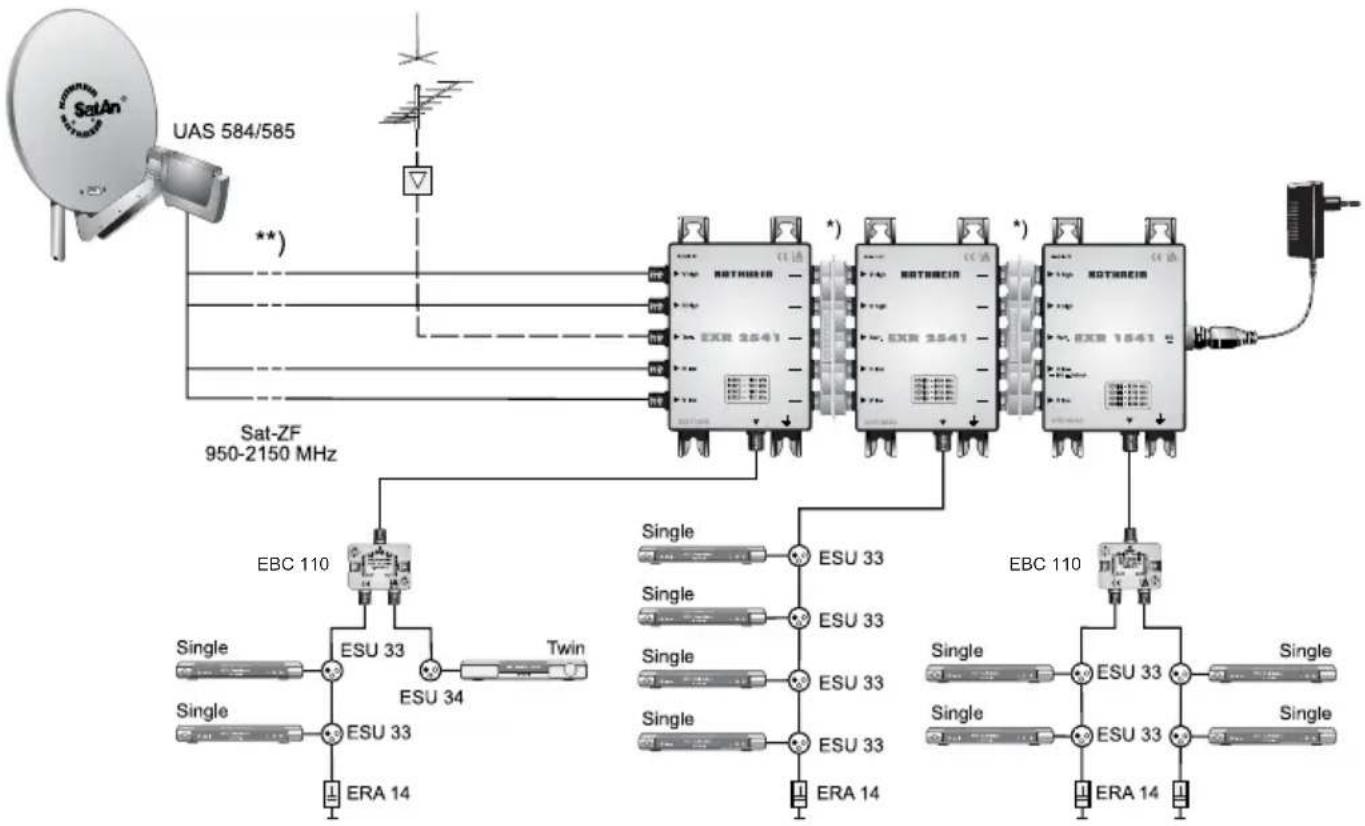 KATHREIN EXR 1541 - Hinweise - 2