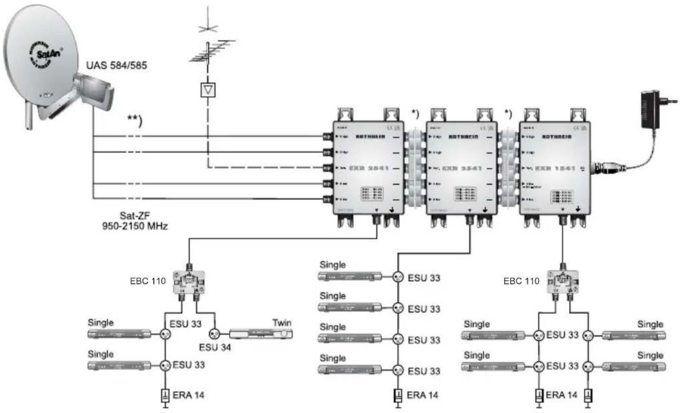 KATHREIN EXR 1541 - Notas - 2