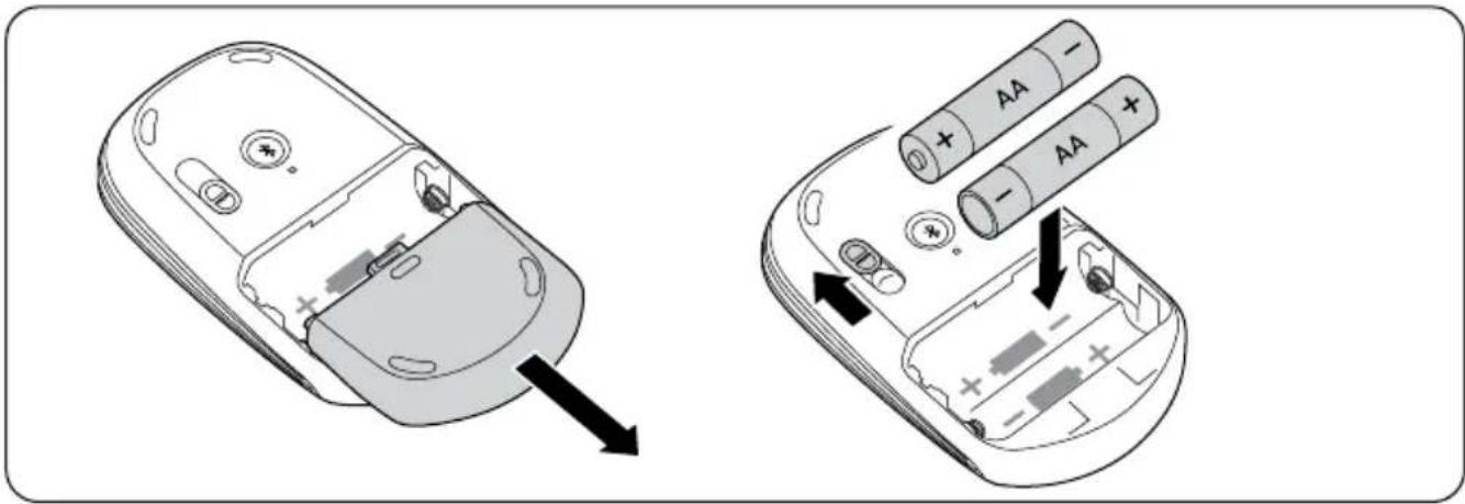 KENSINGTON K72281US - Configuración del ratón - 1