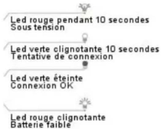 KeySonic KSM1000RFM - Pendant la connexion - 2