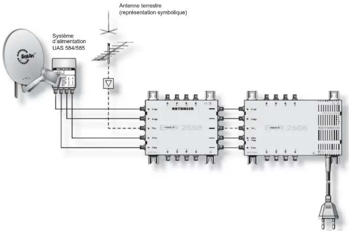 KATHREIN EXR 2558 - \section*{Caracteristiques techniques} - 2