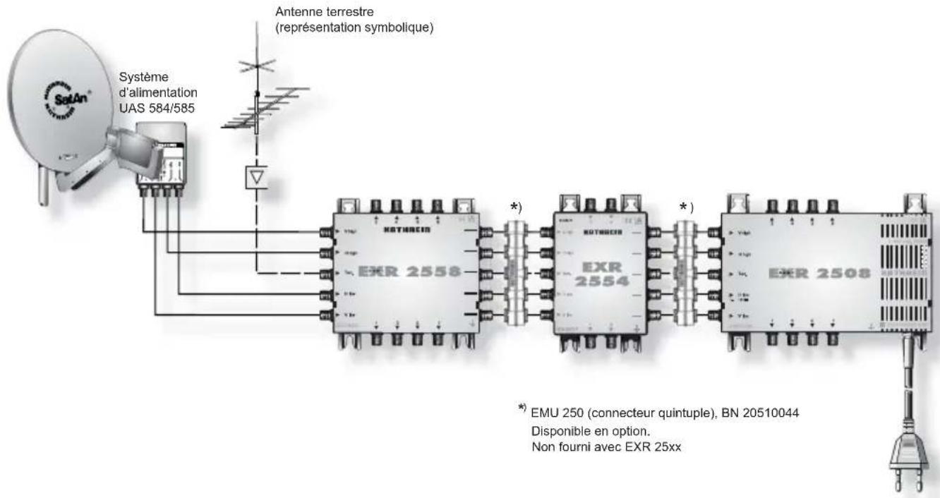 KATHREIN EXR 2558 - \section*{Caracteristiques techniques} - 1