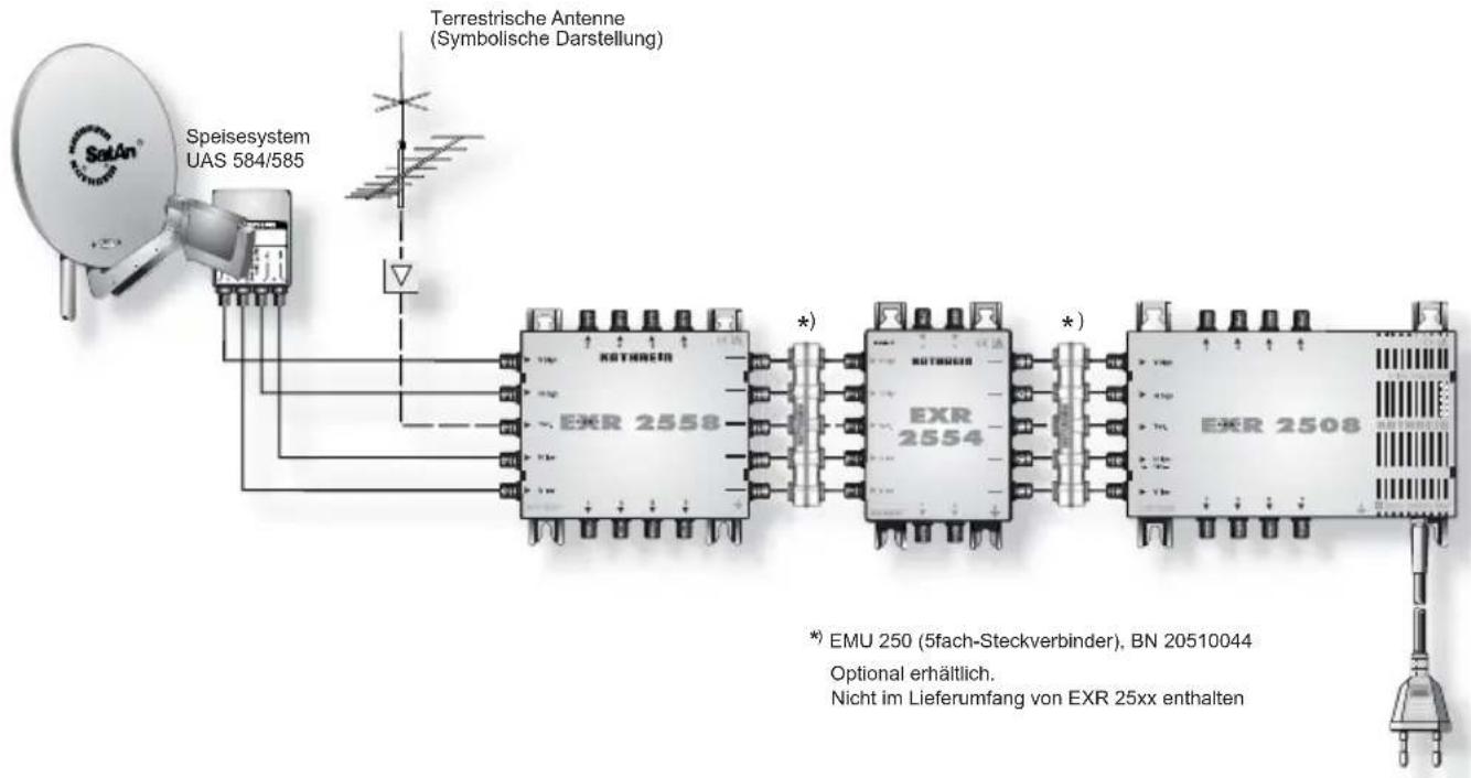 KATHREIN EXR 2558 - Technische Daten - 1