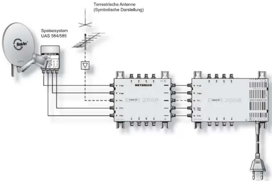 KATHREIN EXR 2558 - Technische Daten - 2