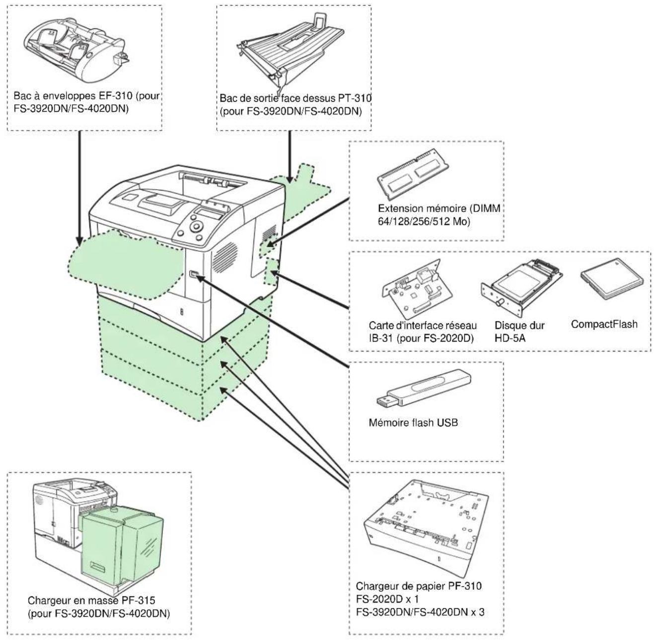 KYOCERA FS2020DKL3 - Informations generales - 2