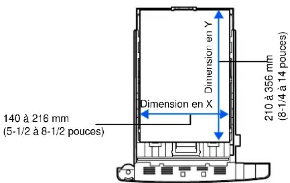 KYOCERA FS2020DKL3 - Définition de la largeur et de la longueur - 1