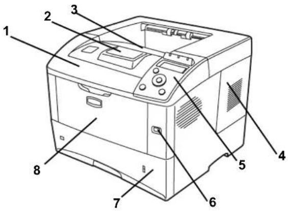 KYOCERA FS2020DKL3 - Éléments présents sur la face avant de l'imprimante - 1