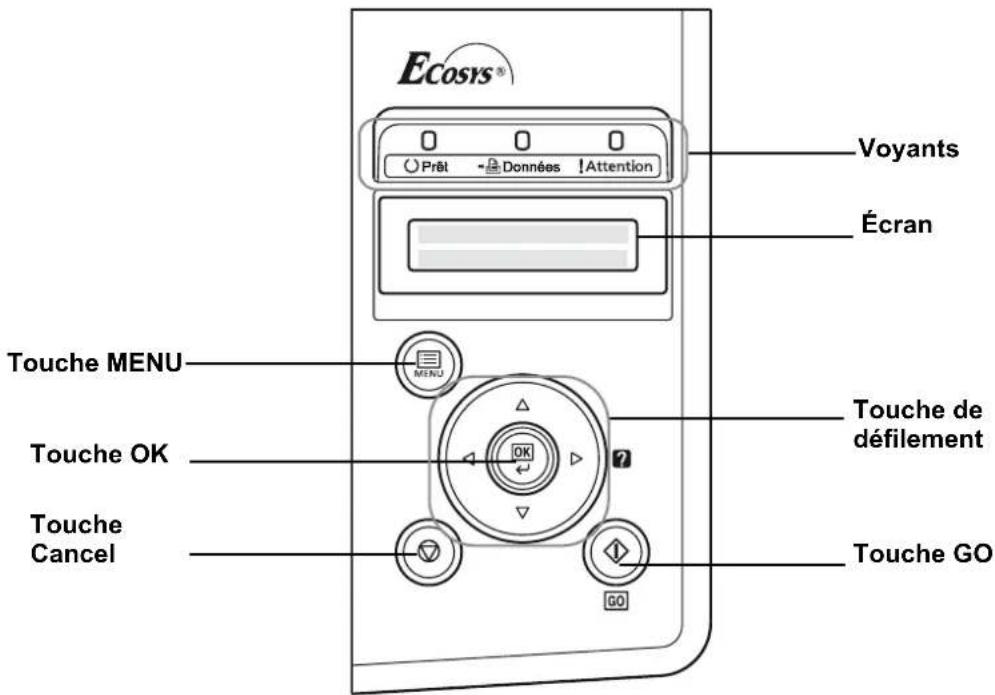 KYOCERA FS2020DKL3 - Description du panneau de commande - 1