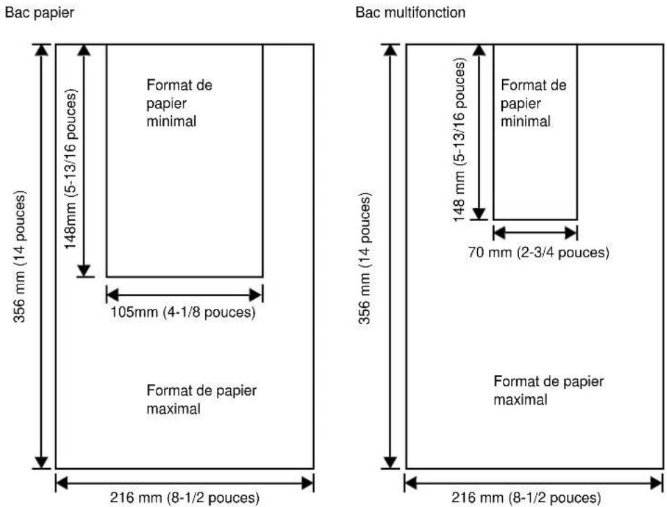 KYOCERA FS2020DKL3 - Formats de papier minimal et maximal - 1